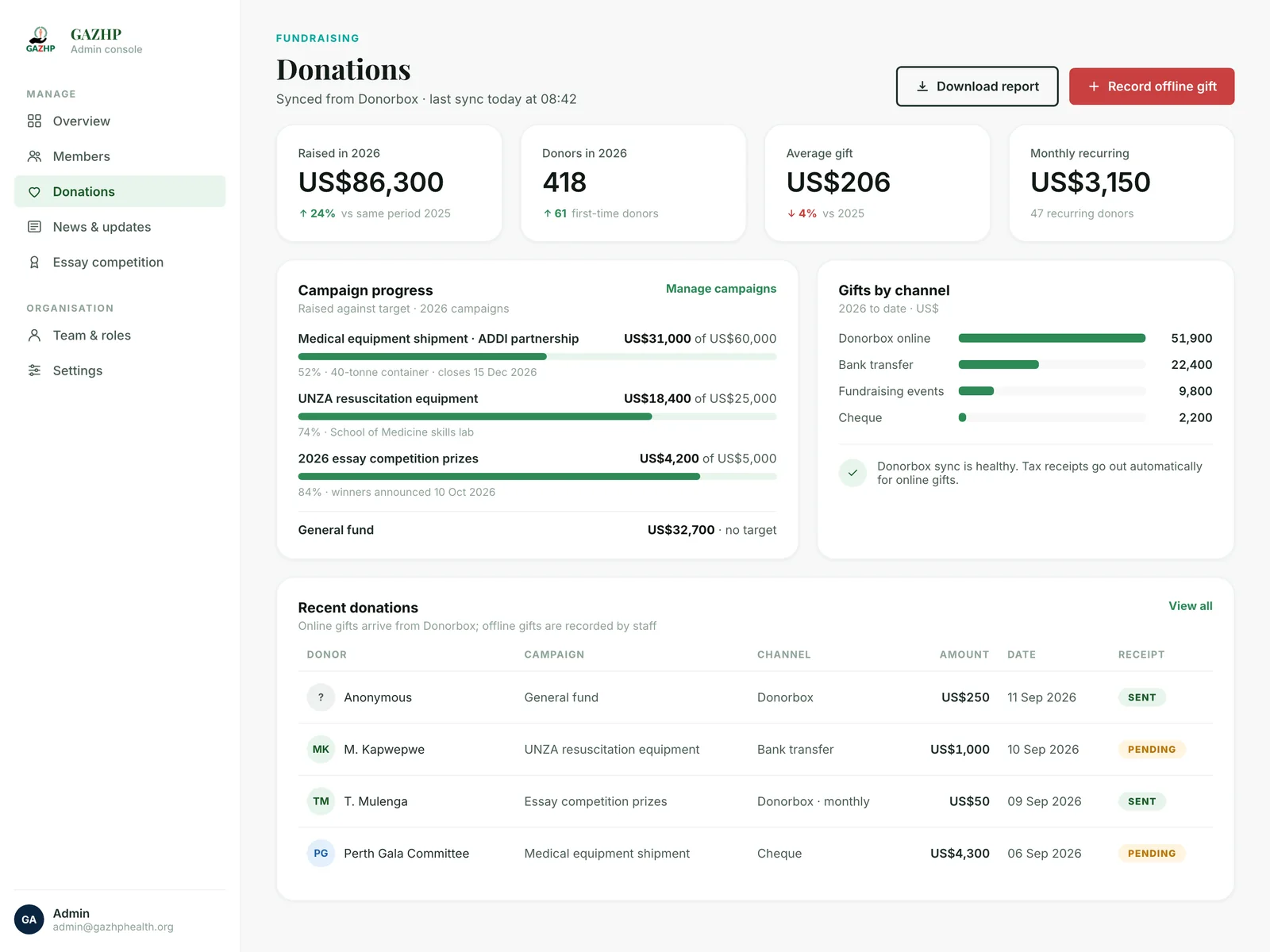 GAZHP donations & fundraising with campaign tracking.