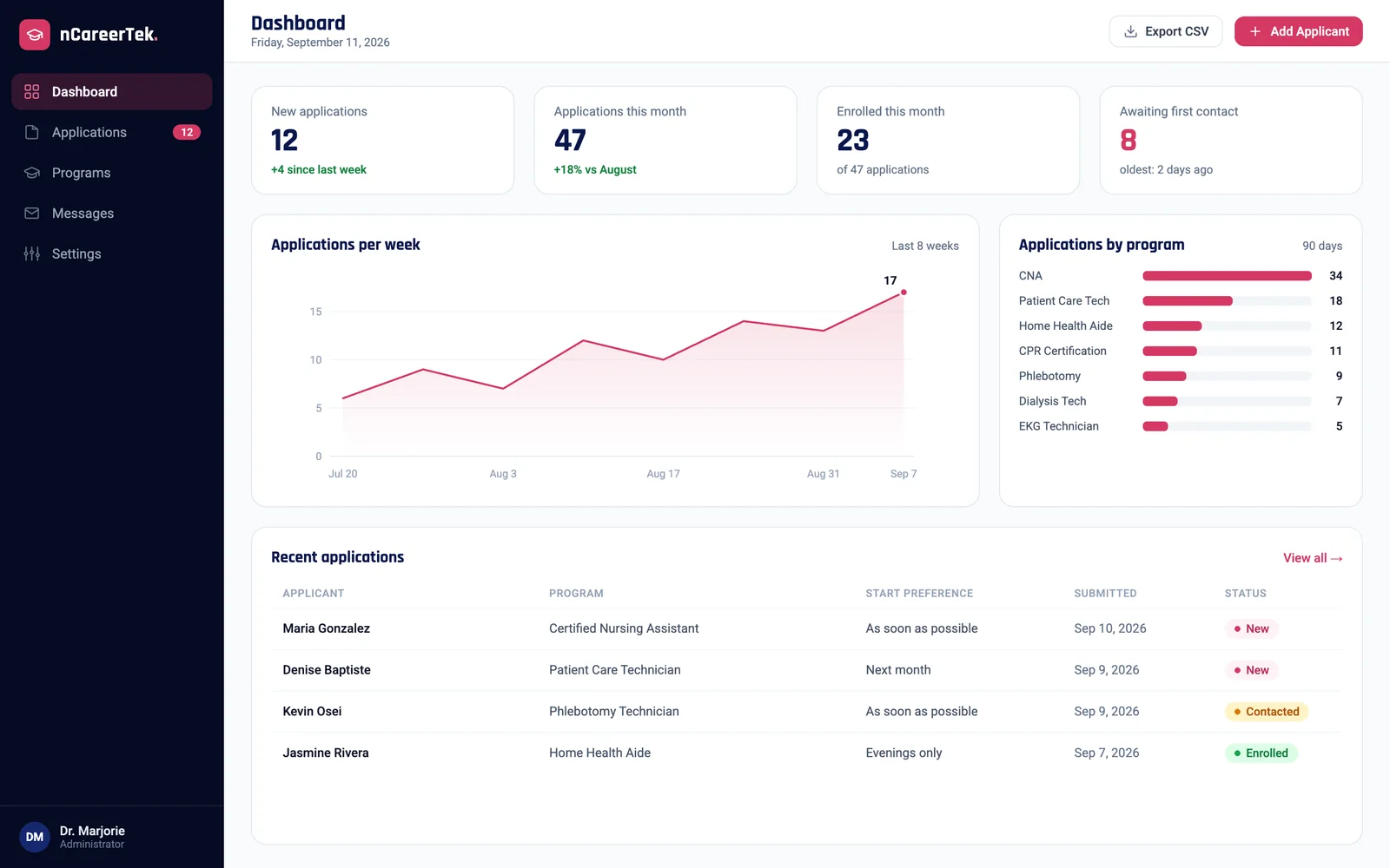 nCareerTek admin dashboard — applications, enrollments and program demand.