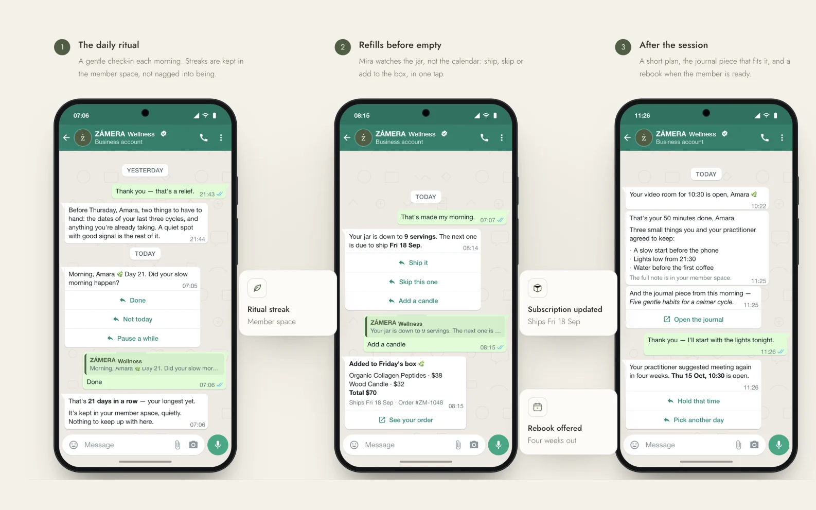 Zámera WhatsApp concierge in action — daily ritual check-ins, refills before empty, and post-session follow-up.