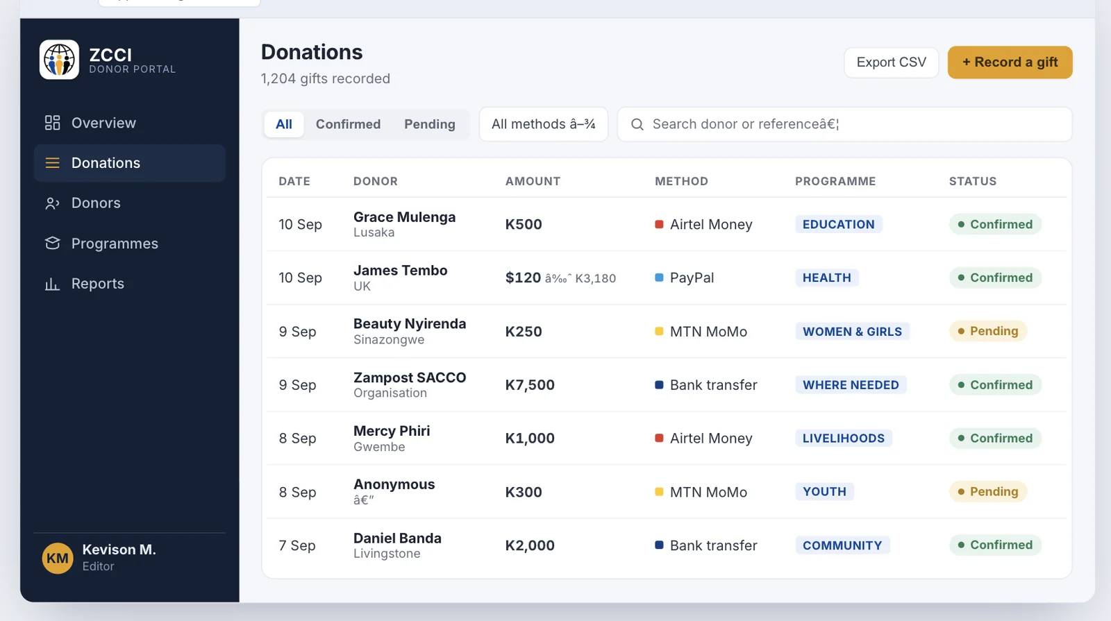 ZCCI donations list with payment methods and programme allocation.